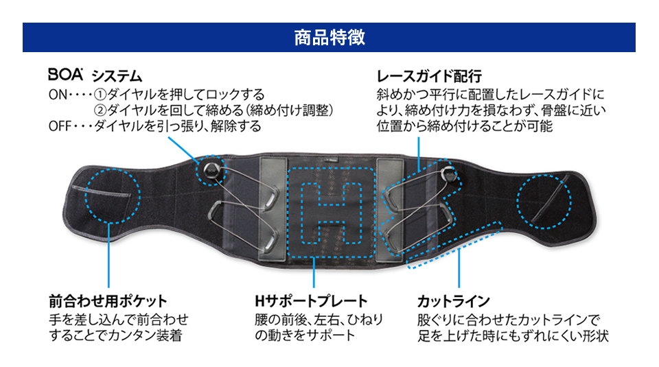 【MIZUNO】ダイヤル調整 腰サポーターの特徴